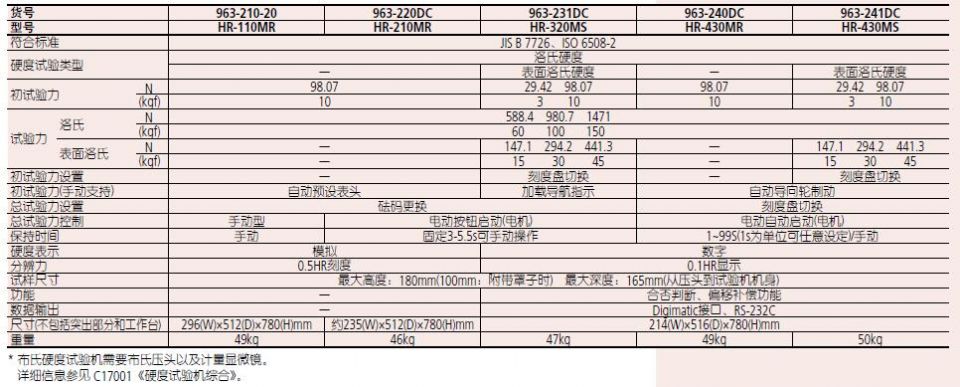 洛氏硬度試驗(yàn)機(jī) 產(chǎn)品說(shuō)明.jpg