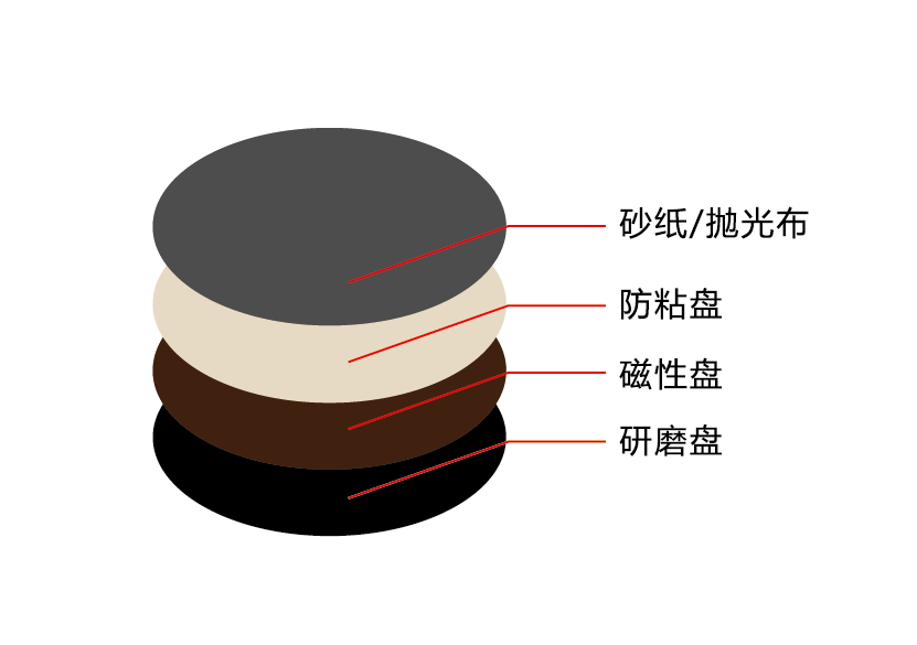 AutoPOL GP-1AT單盤全自動磨拋機